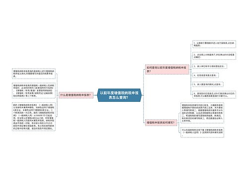 以前年度增值税纳税申报表怎么查询？