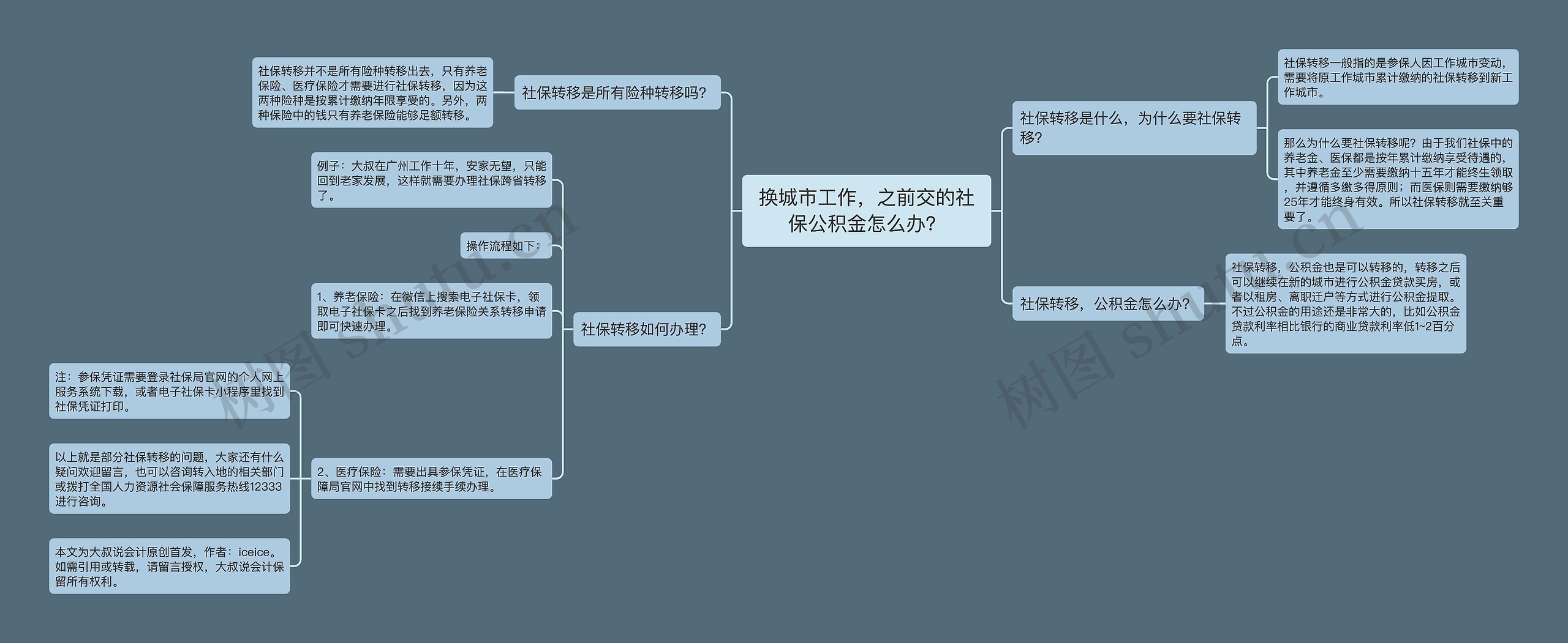 换城市工作，之前交的社保公积金怎么办？