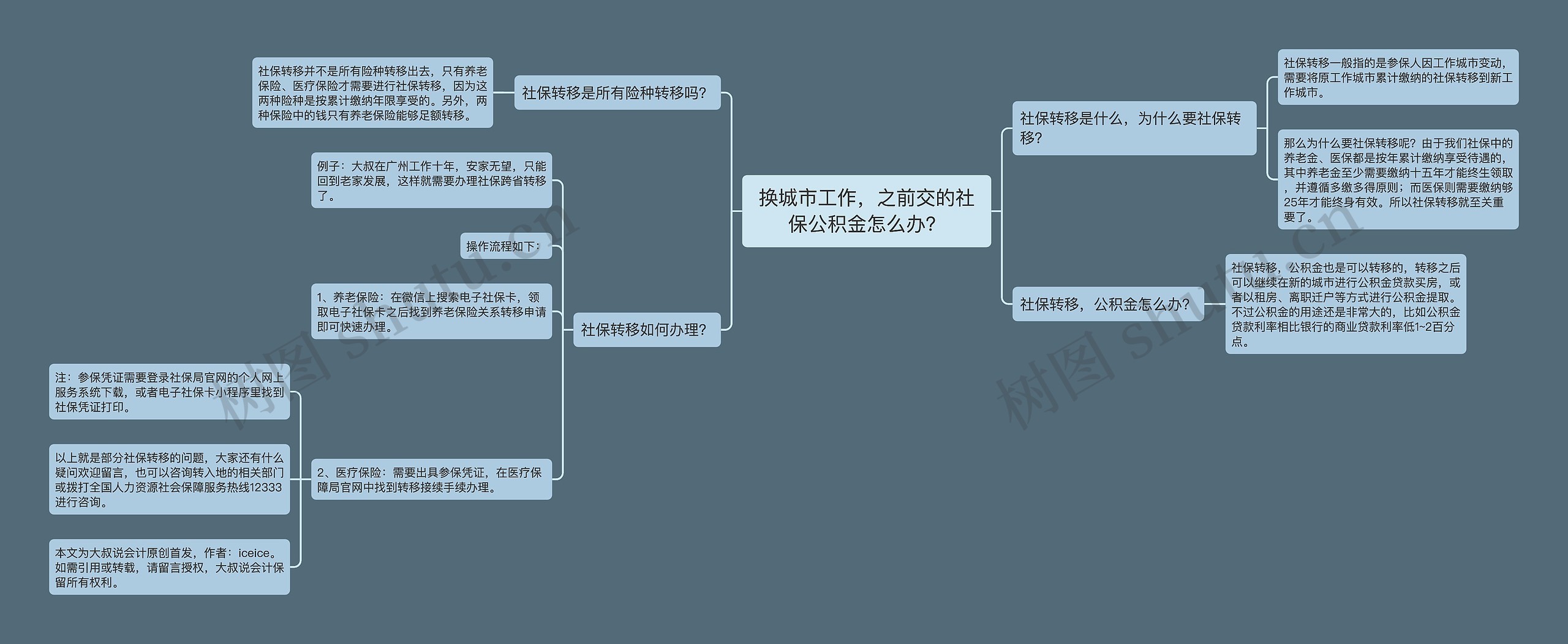 换城市工作，之前交的社保公积金怎么办？思维导图