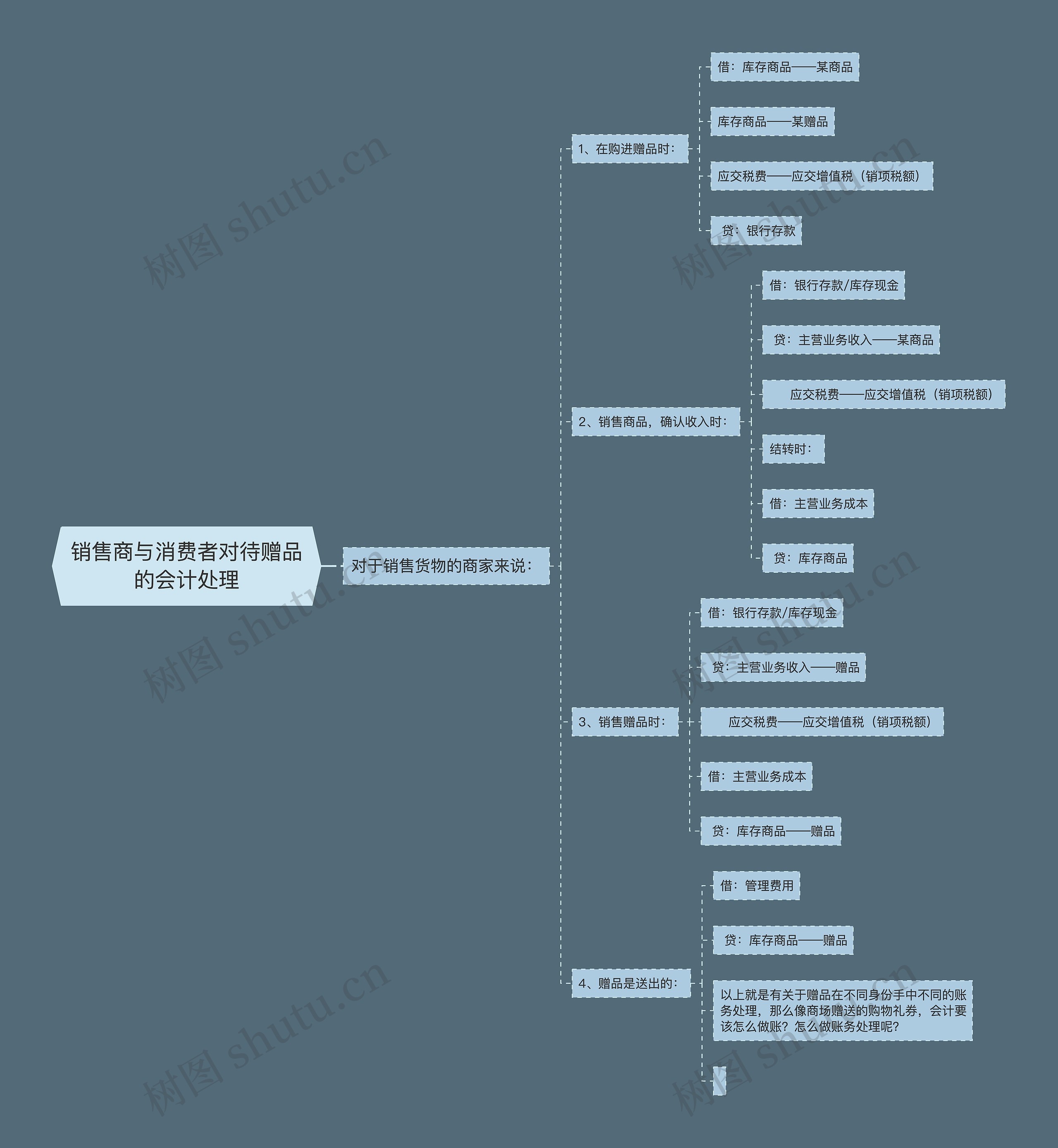 销售商与消费者对待赠品的会计处理