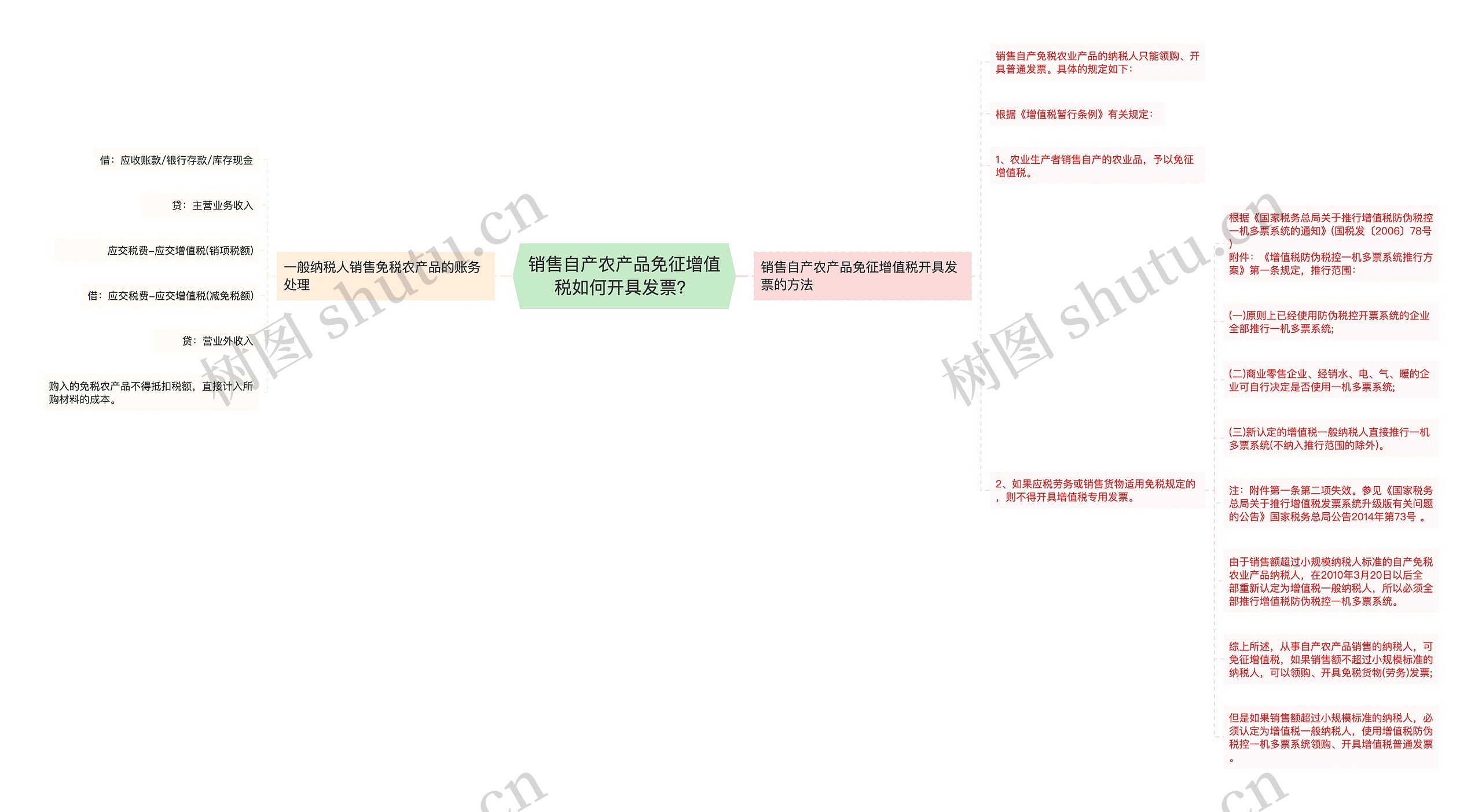 销售自产农产品免征增值税如何开具发票？