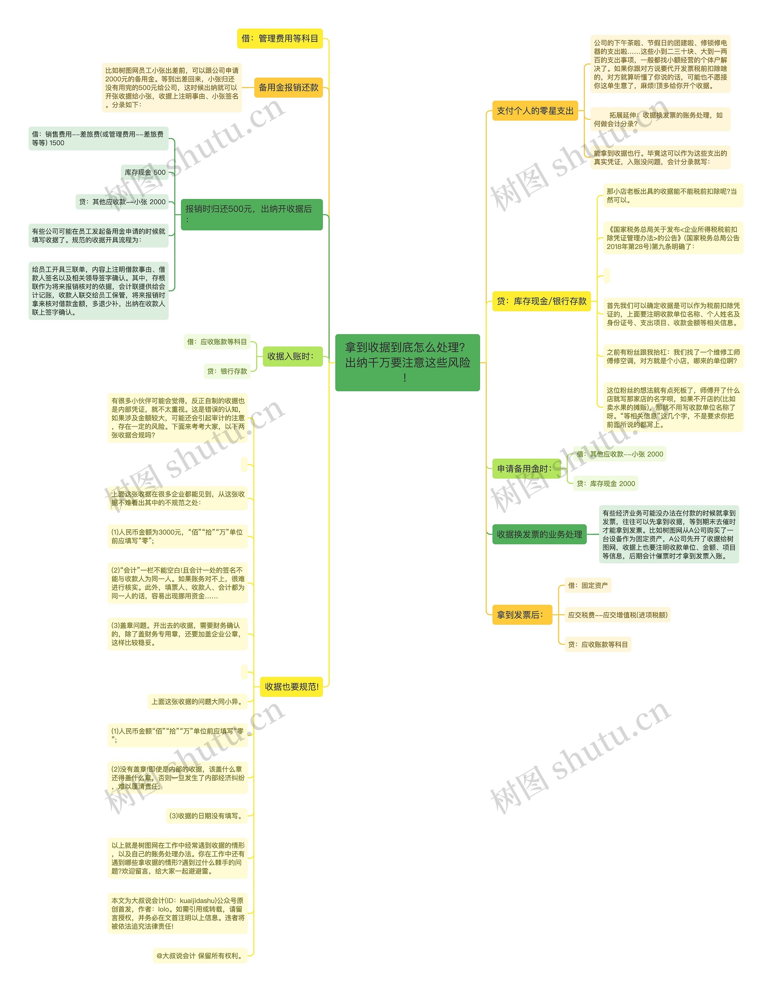 拿到收据到底怎么处理？出纳千万要注意这些风险！思维导图