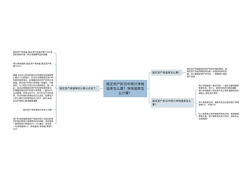 固定资产折旧中预计净残值率怎么算？净残值率怎么计算？