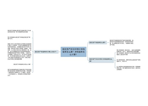 固定资产折旧中预计净残值率怎么算？净残值率怎么计算？