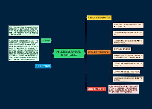 个税汇算清缴操作流程，具体怎么计算?