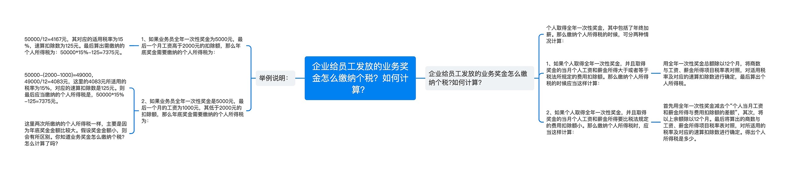 企业给员工发放的业务奖金怎么缴纳个税？如何计算？思维导图