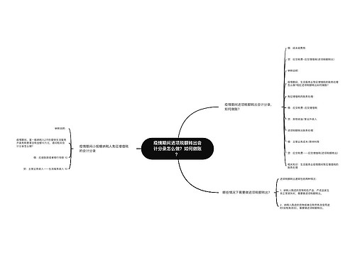 疫情期间进项税额转出会计分录怎么做？如何做账？思维导图