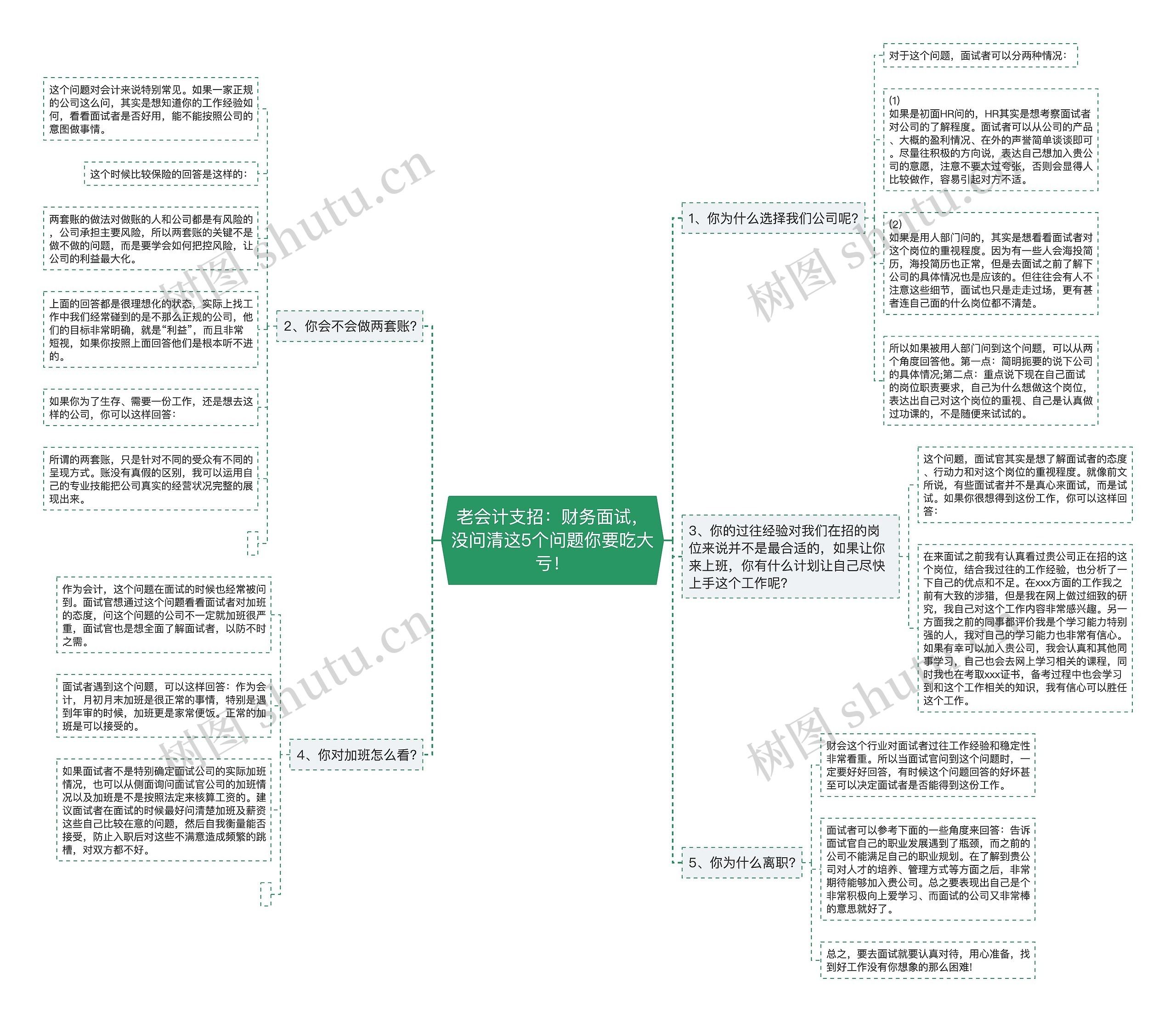 老会计支招：财务面试，没问清这5个问题你要吃大亏！