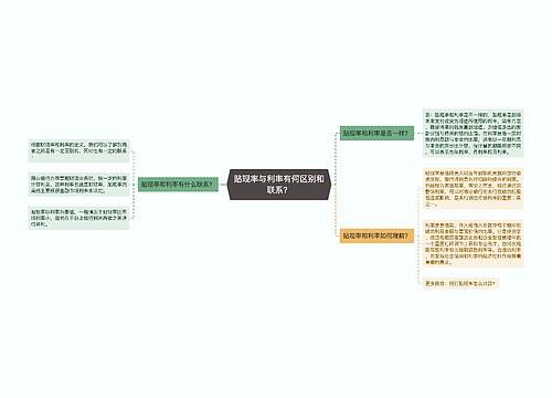 贴现率与利率有何区别和联系？