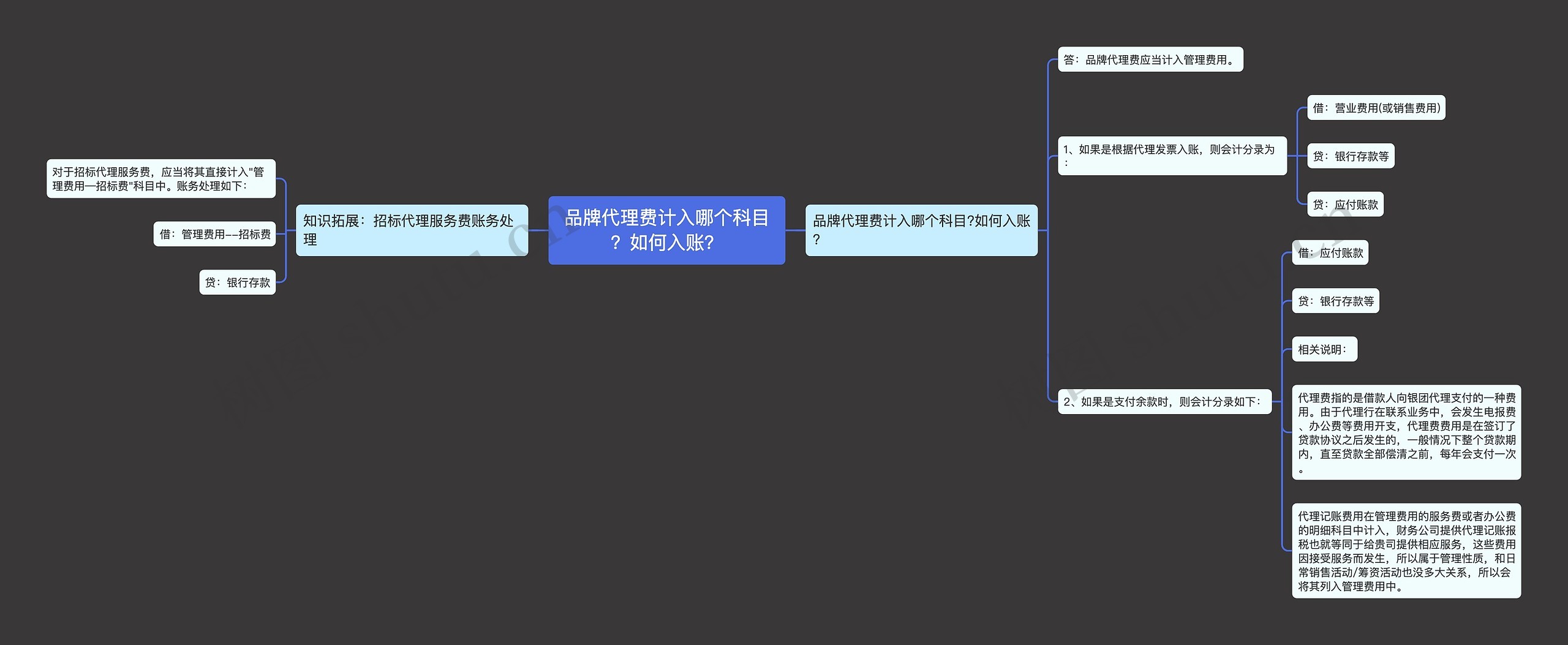 品牌代理费计入哪个科目？如何入账？