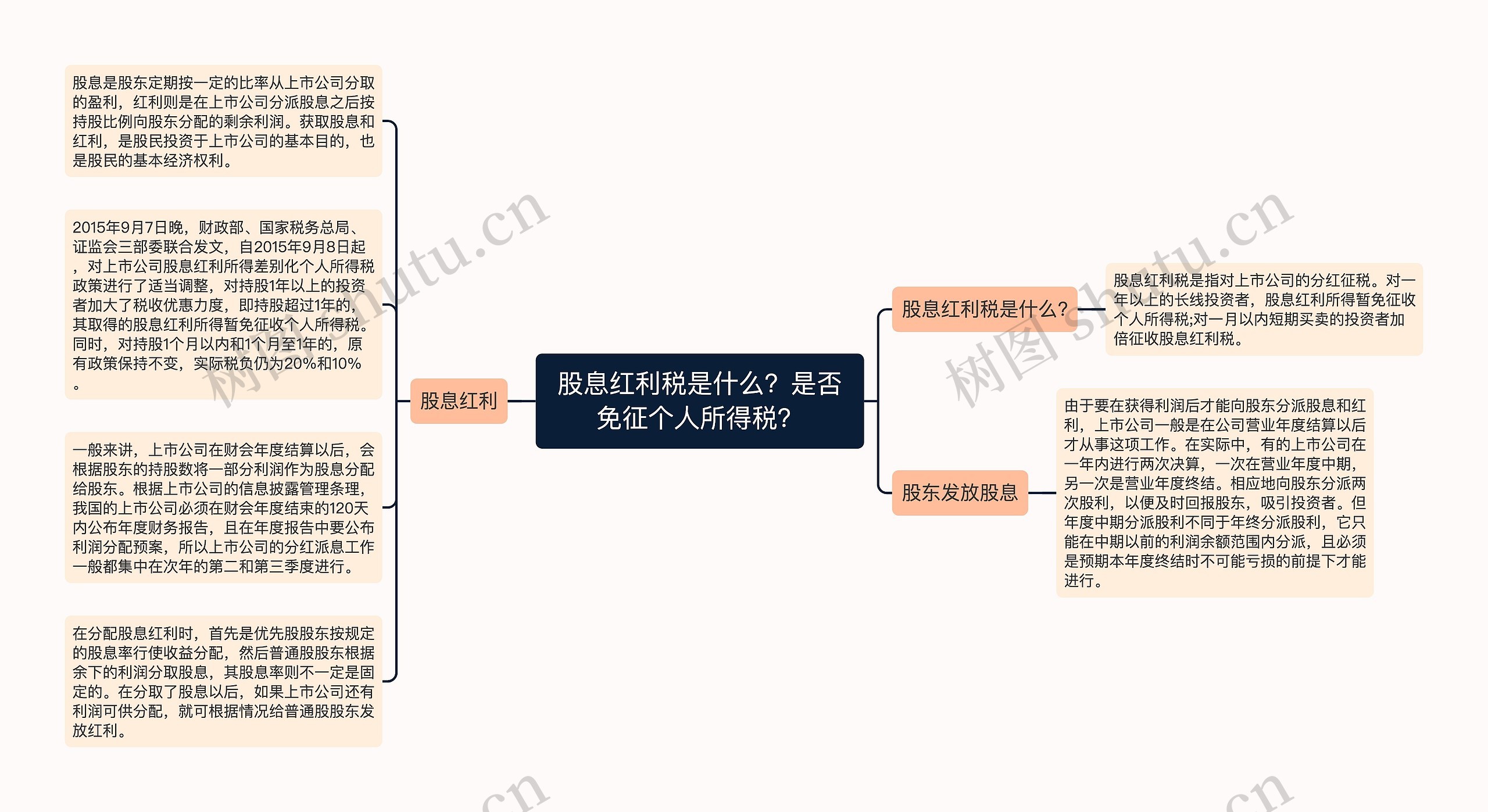 股息红利税是什么？是否免征个人所得税？思维导图