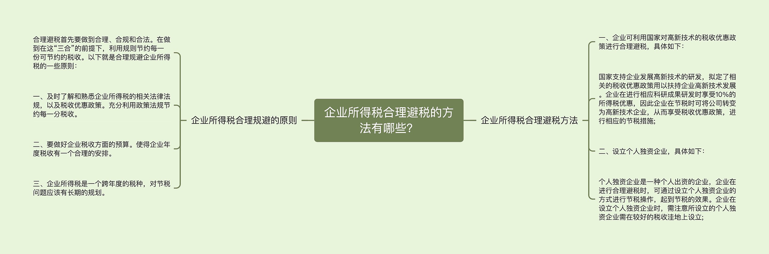 企业所得税合理避税的方法有哪些？