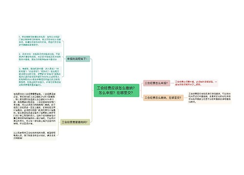 工会经费应该怎么缴纳？怎么申报？在哪里交？