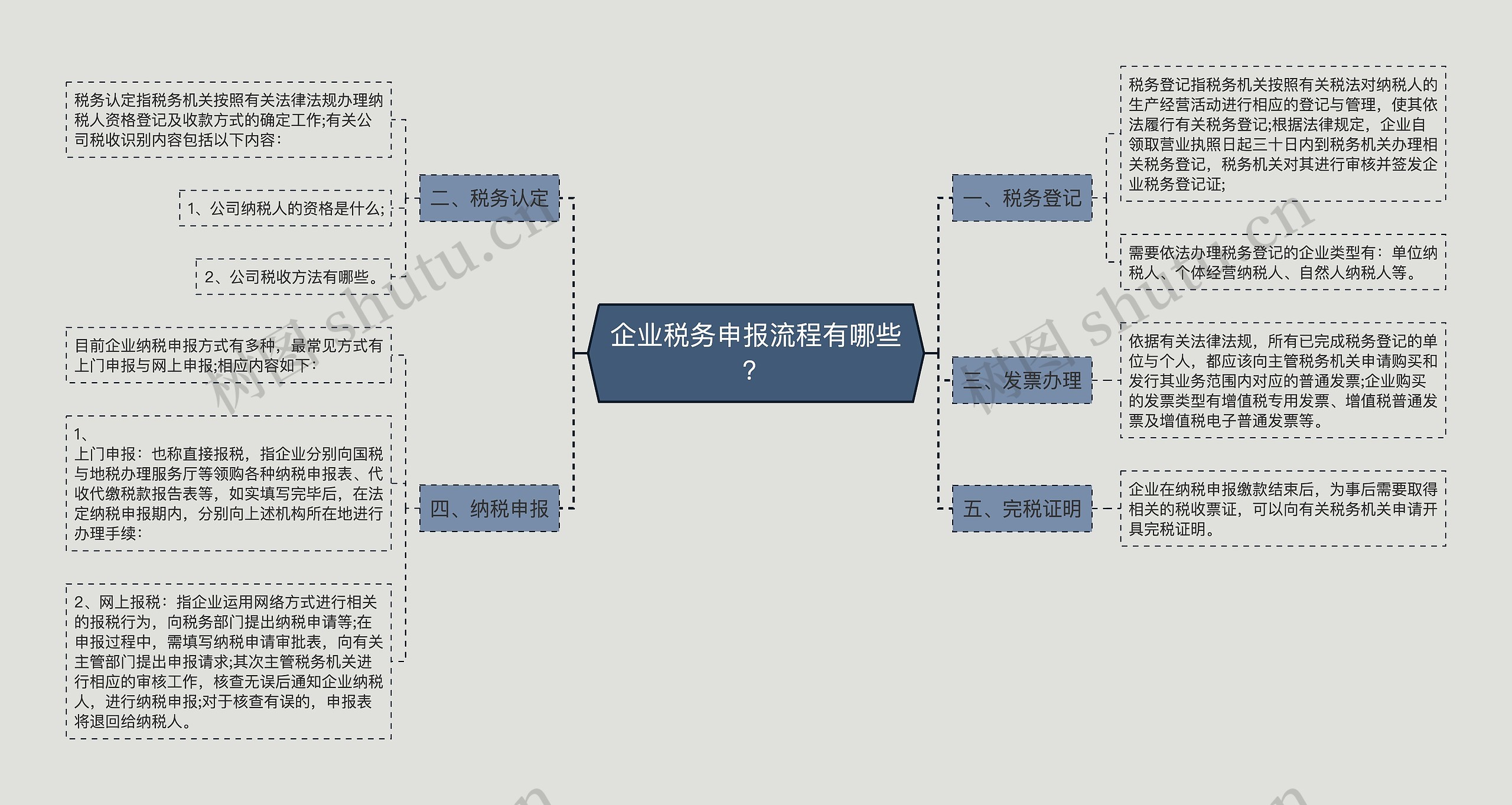 企业税务申报流程有哪些？