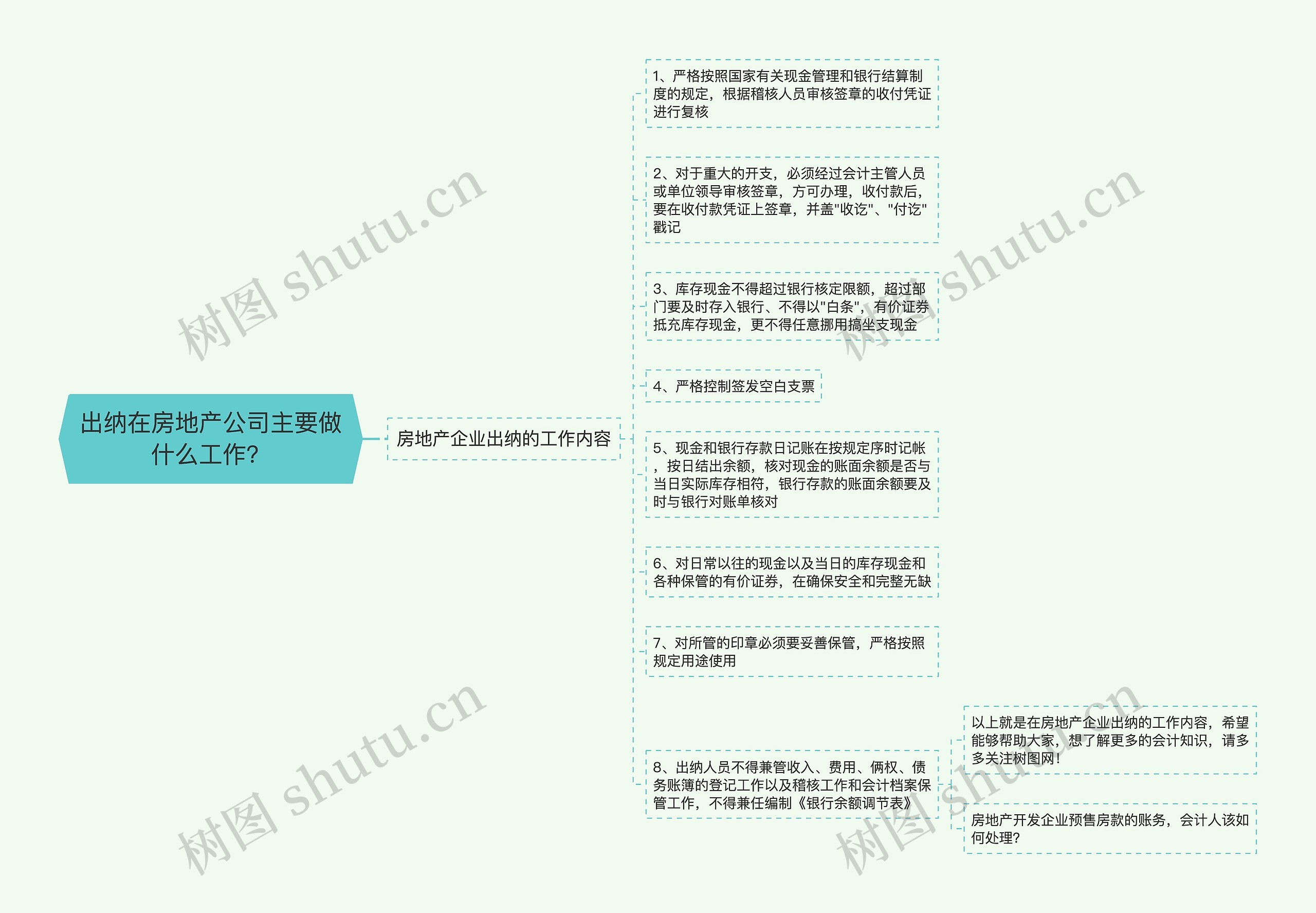 出纳在房地产公司主要做什么工作？