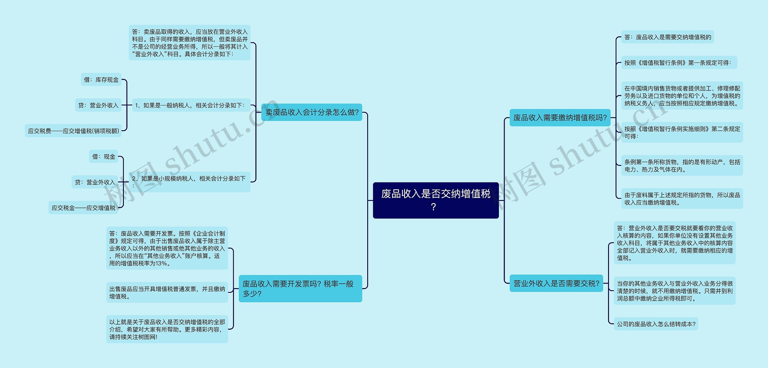 废品收入是否交纳增值税？