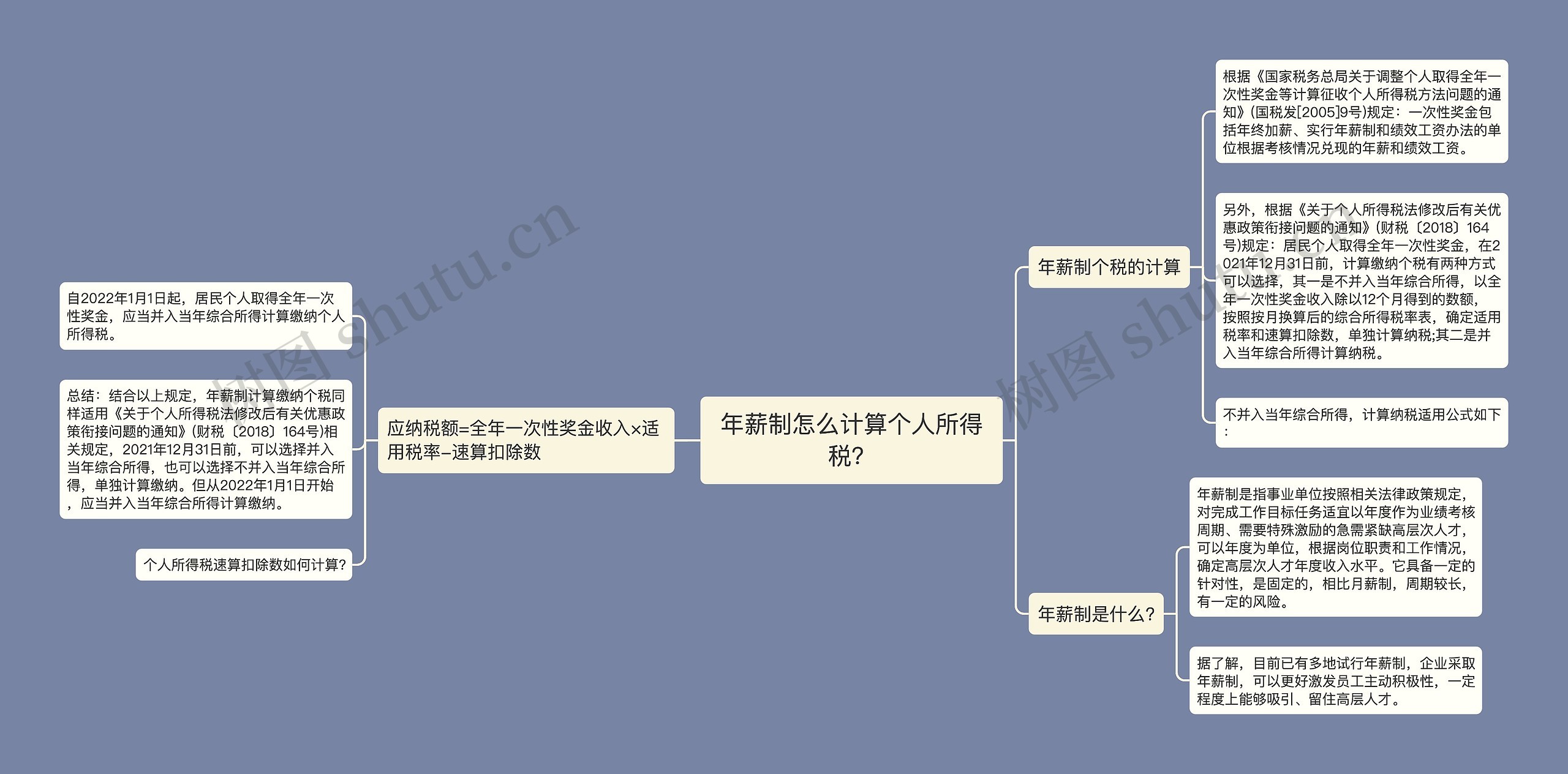 年薪制怎么计算个人所得税？