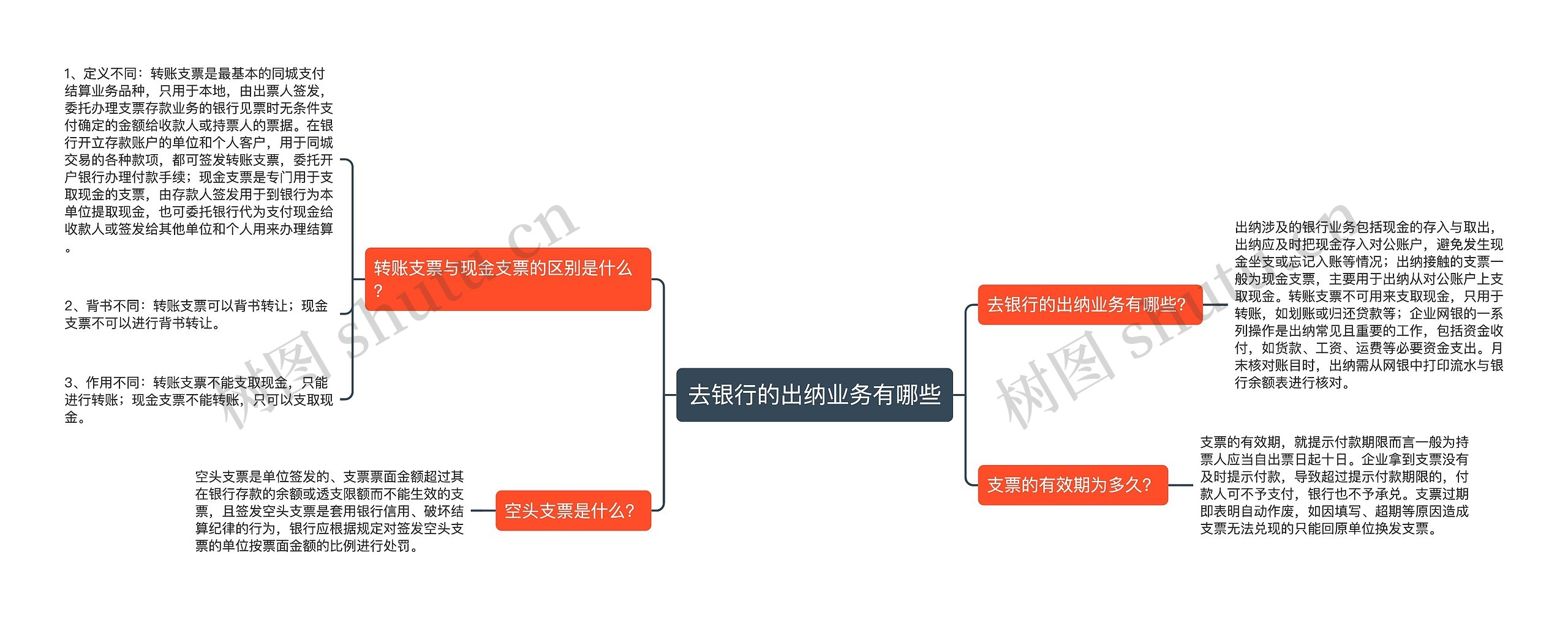 去银行的出纳业务有哪些