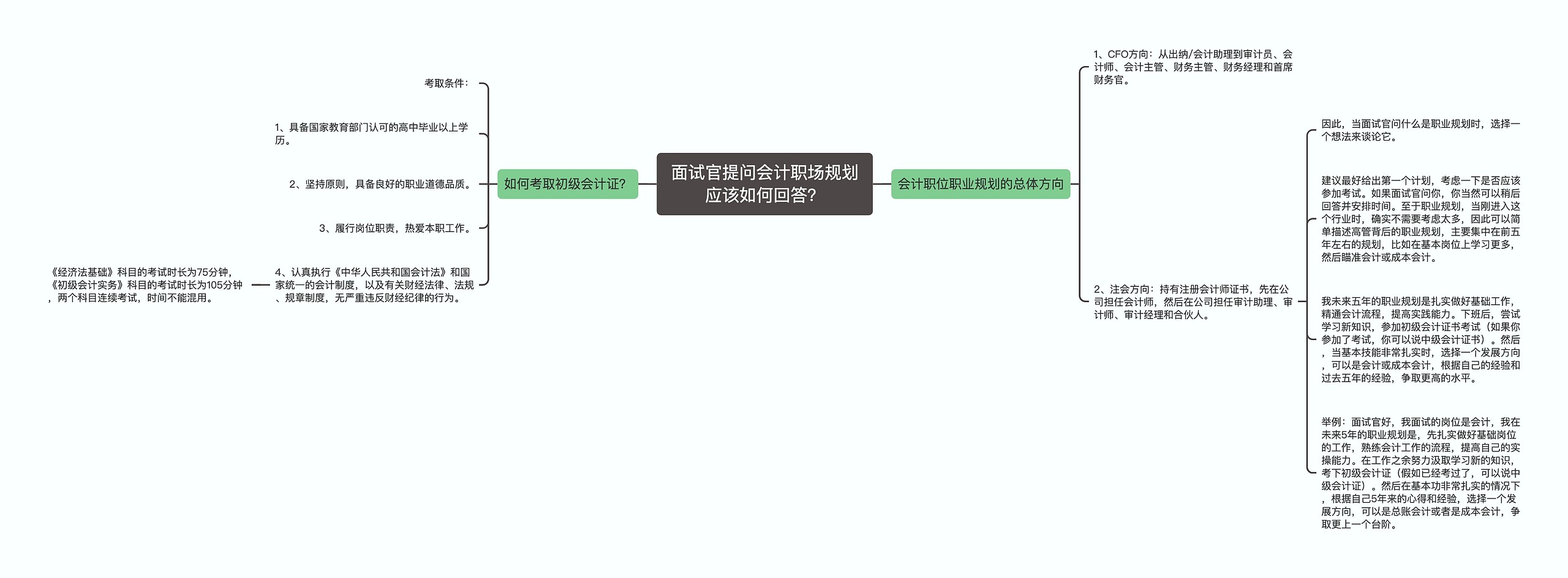 面试官提问会计职场规划应该如何回答？