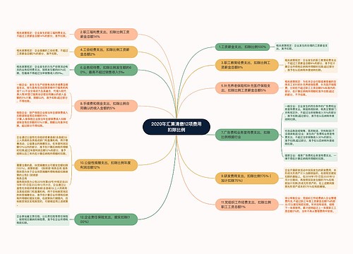 2020年汇算清缴12项费用扣除比例