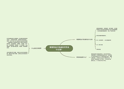 增值税加计抵减如何写会计分录？