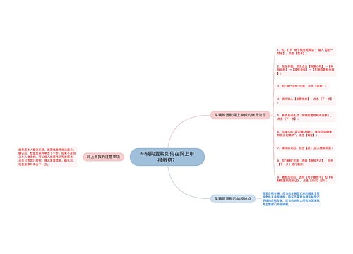 车辆购置税如何在网上申报缴费？