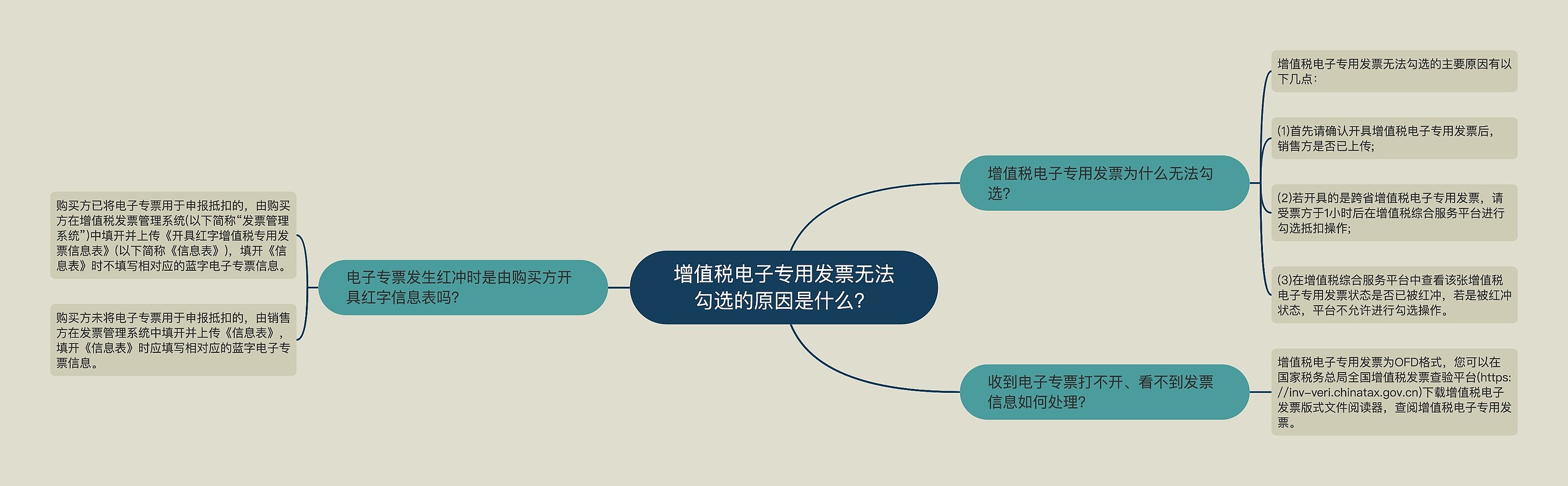 增值税电子专用发票无法勾选的原因是什么？