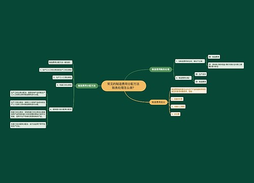 常见的制造费用分配方法 账务处理怎么做？