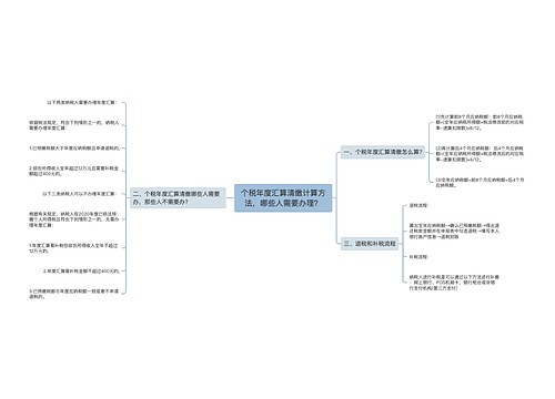 个税年度汇算清缴计算方法，哪些人需要办理？