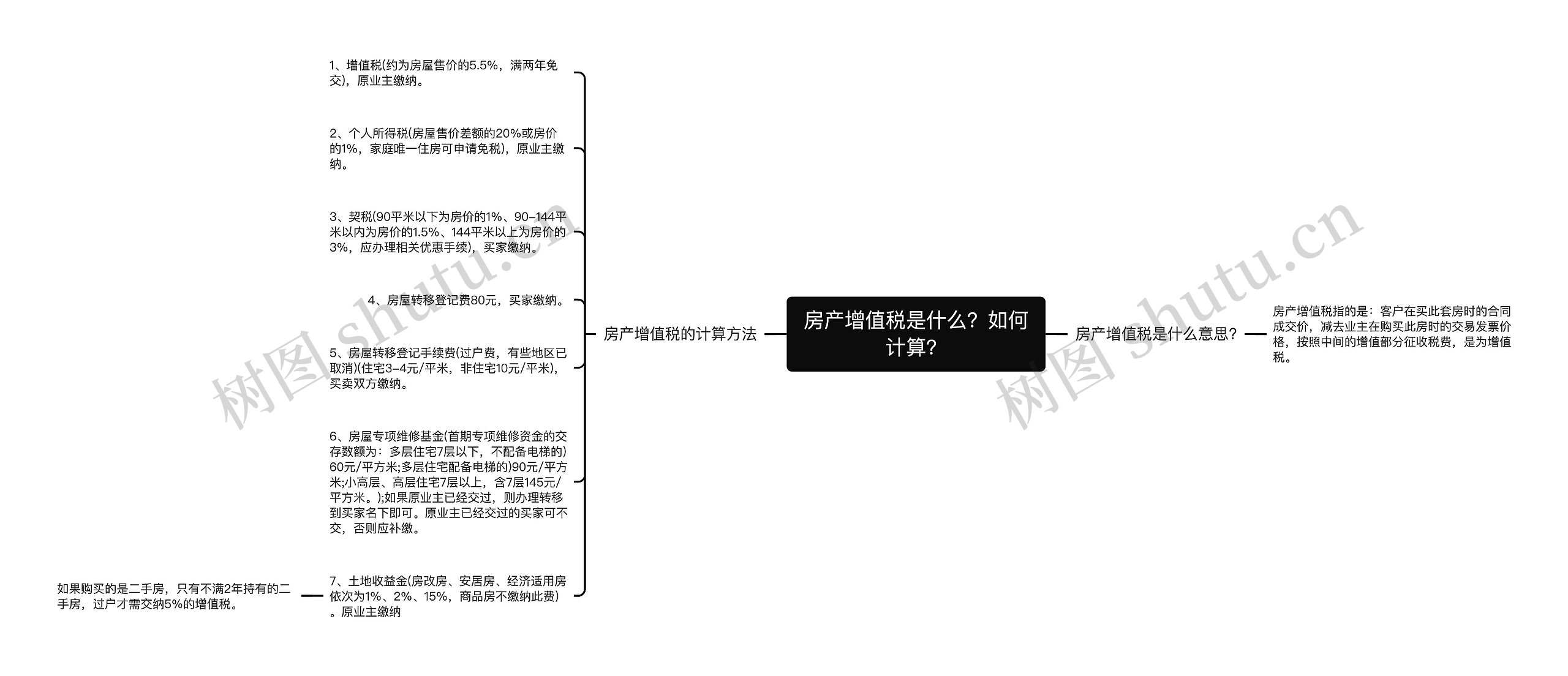 房产增值税是什么？如何计算？