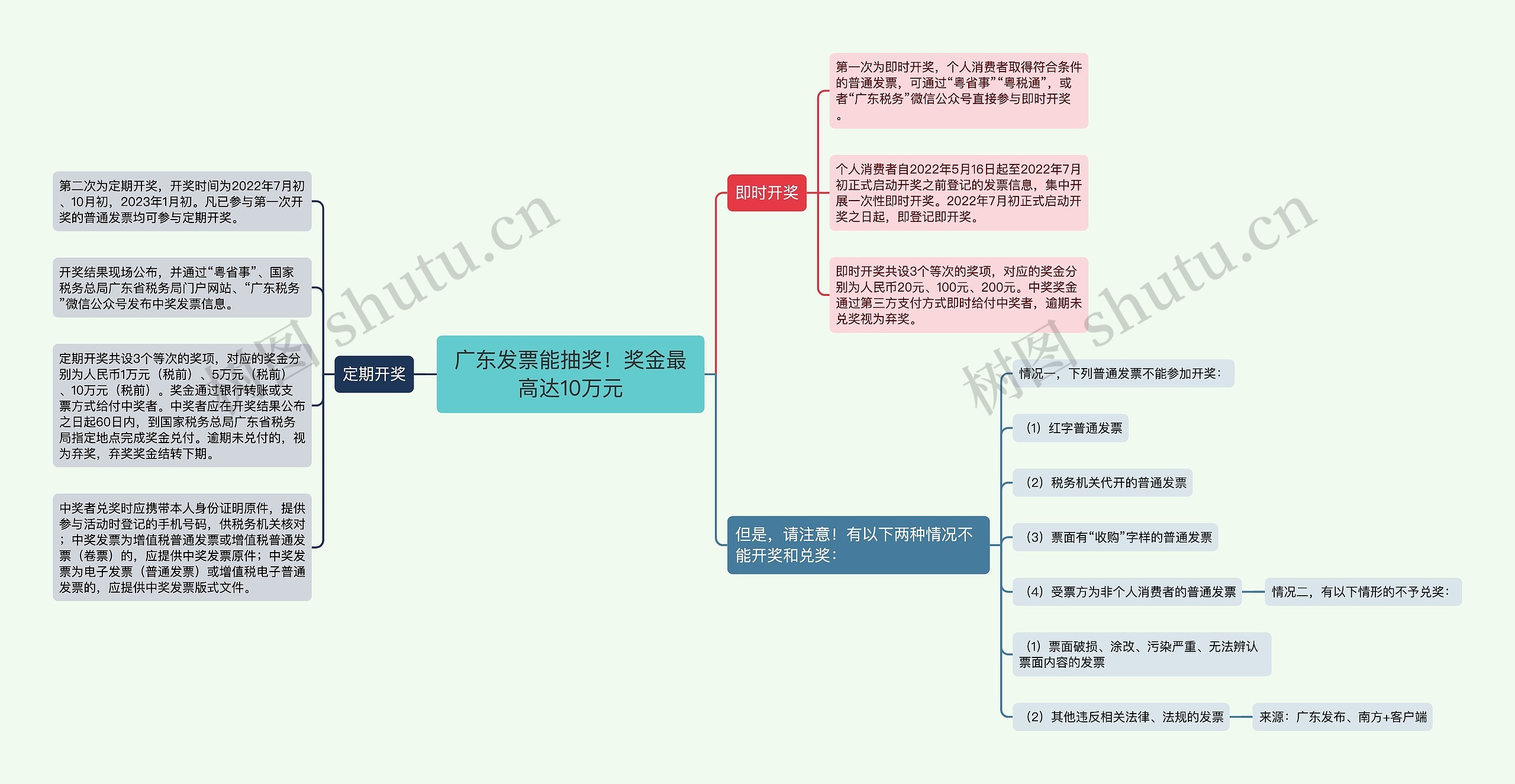 广东发票能抽奖！奖金最高达10万元