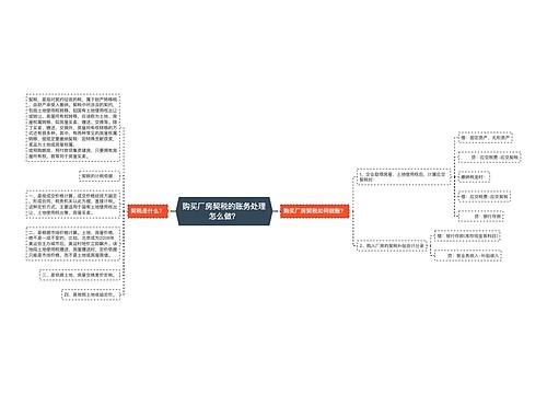 购买厂房契税的账务处理怎么做？