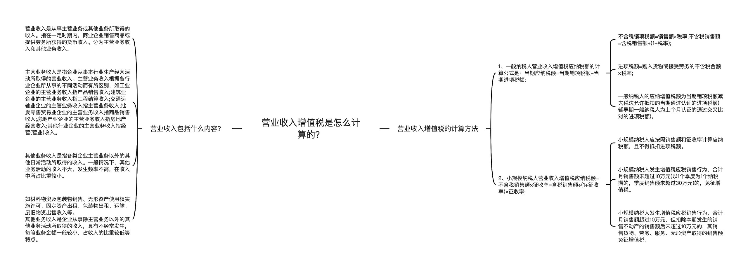 营业收入增值税是怎么计算的?思维导图高清图 营业收入增值税是怎么计算的?思维导图
