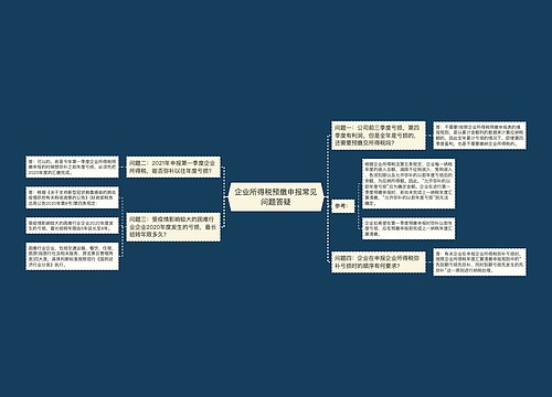 企业所得税预缴申报常见问题答疑