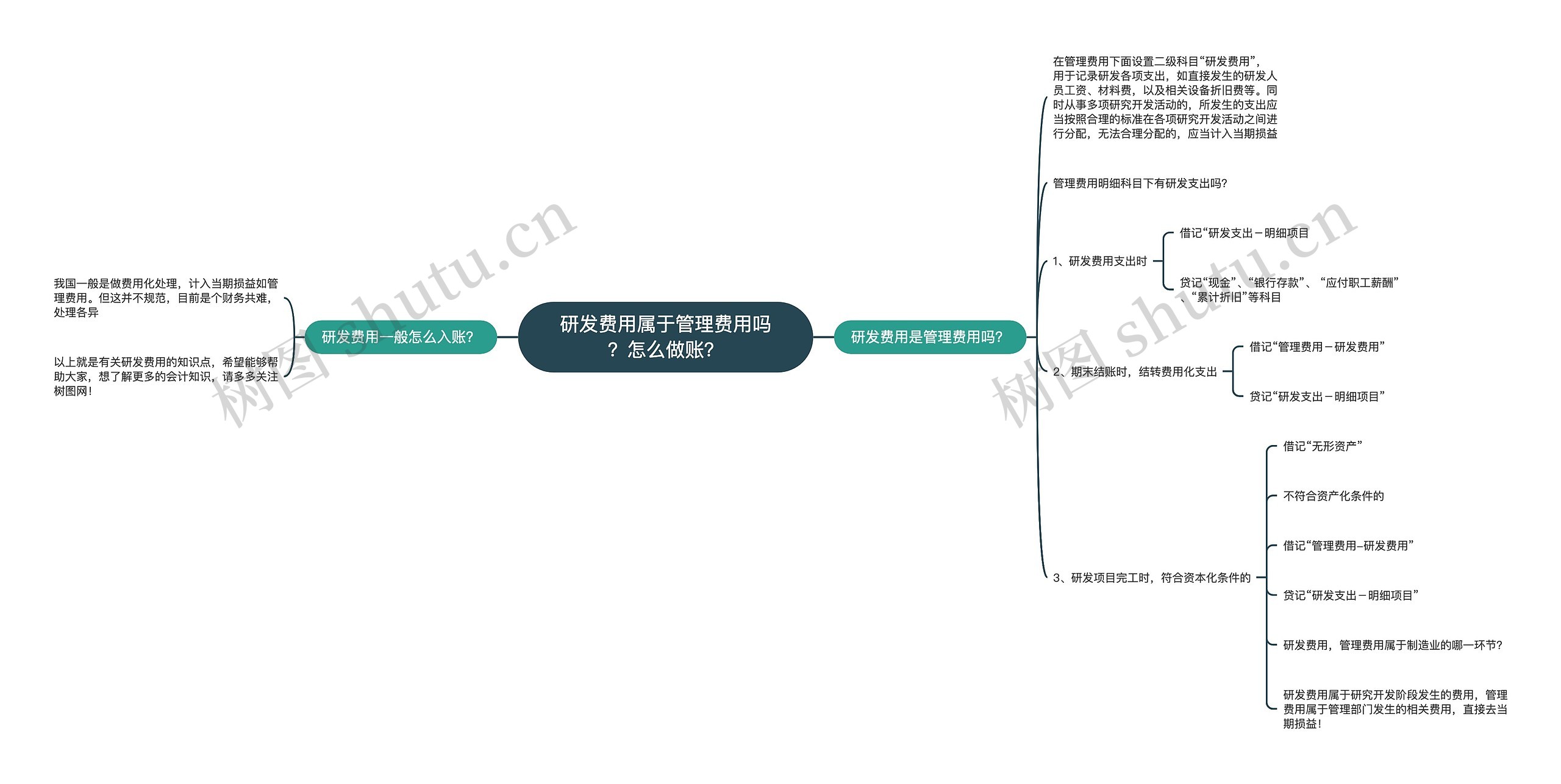 研发费用属于管理费用吗？怎么做账？