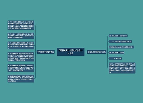 印花税多计提怎么写会计分录？思维导图