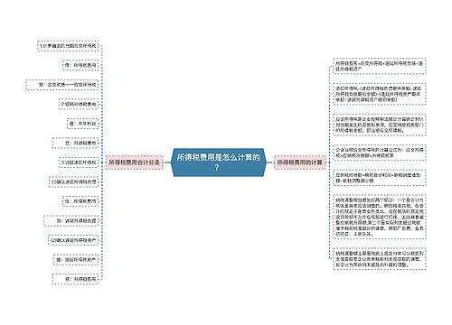 所得税费用是怎么计算的？