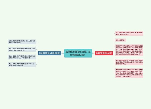 品牌使用费怎么纳税？怎么做账务处理？