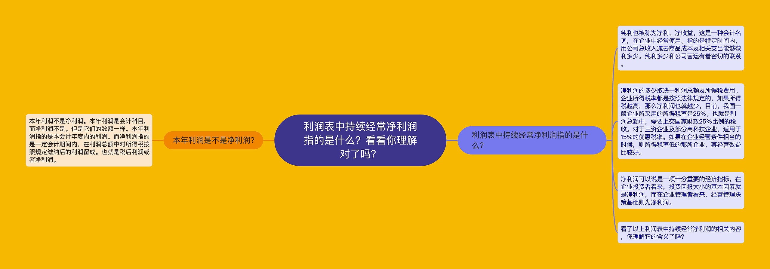 利润表中持续经常净利润指的是什么？看看你理解对了吗？思维导图