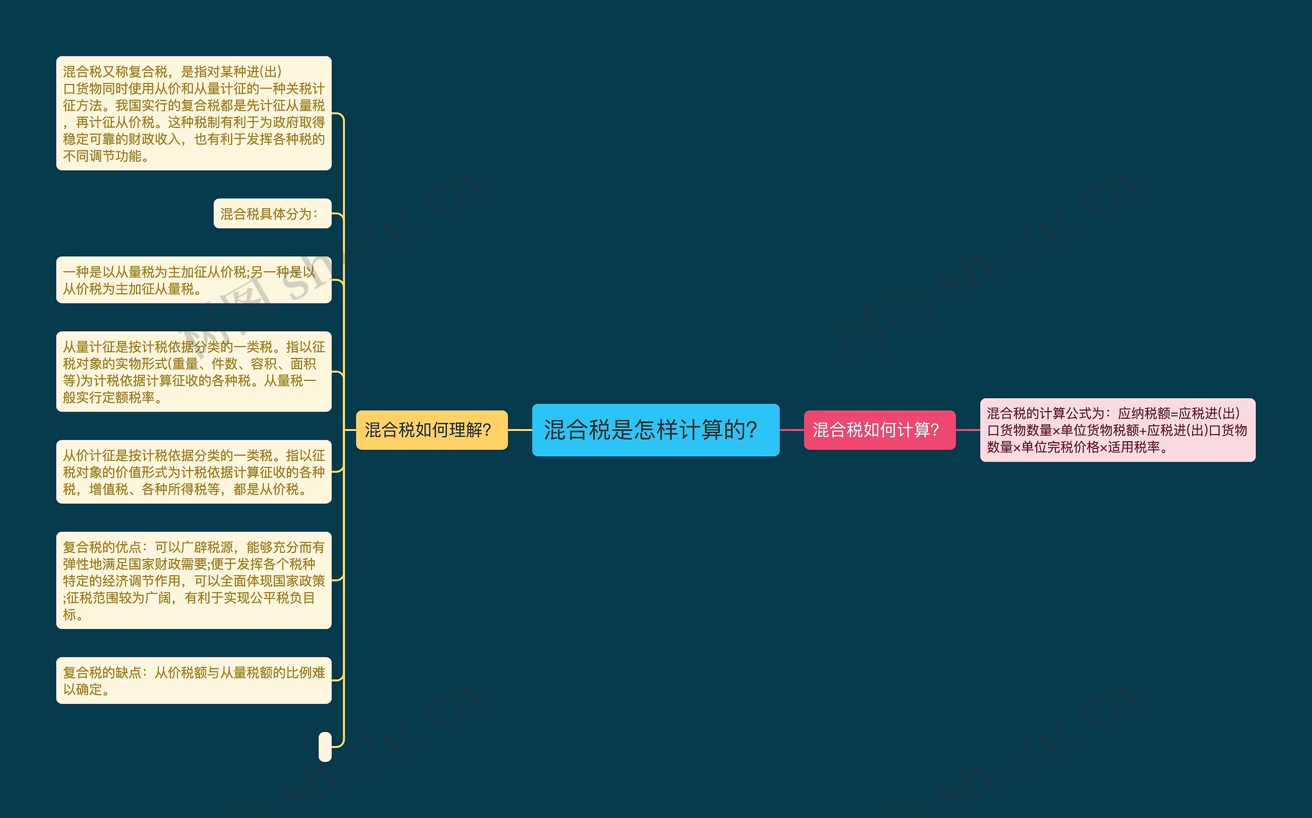 混合税是怎样计算的？思维导图