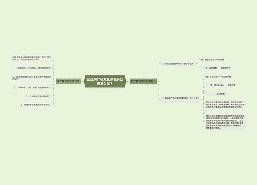 企业房产税减免的账务处理怎么做？