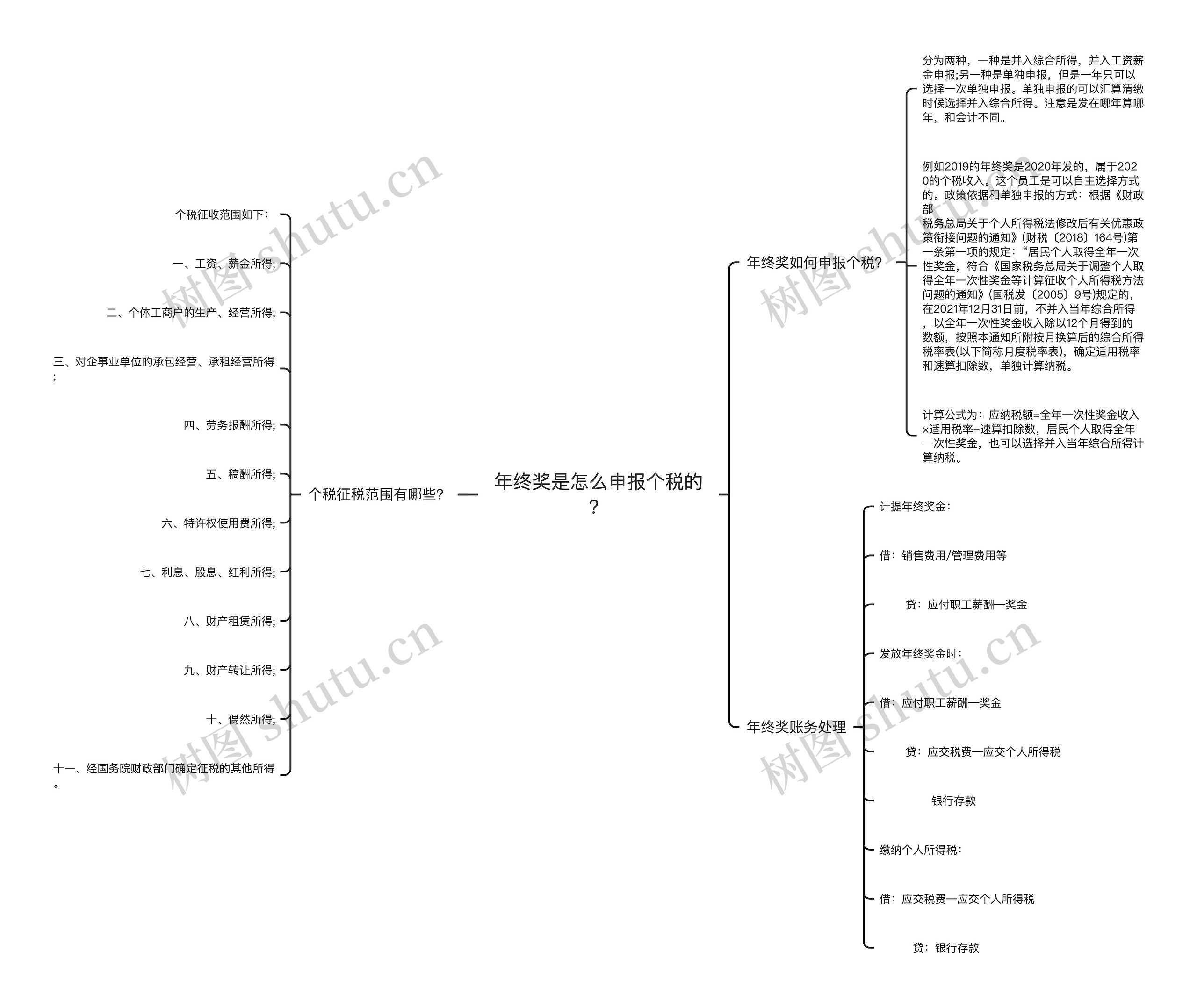 年终奖是怎么申报个税的？