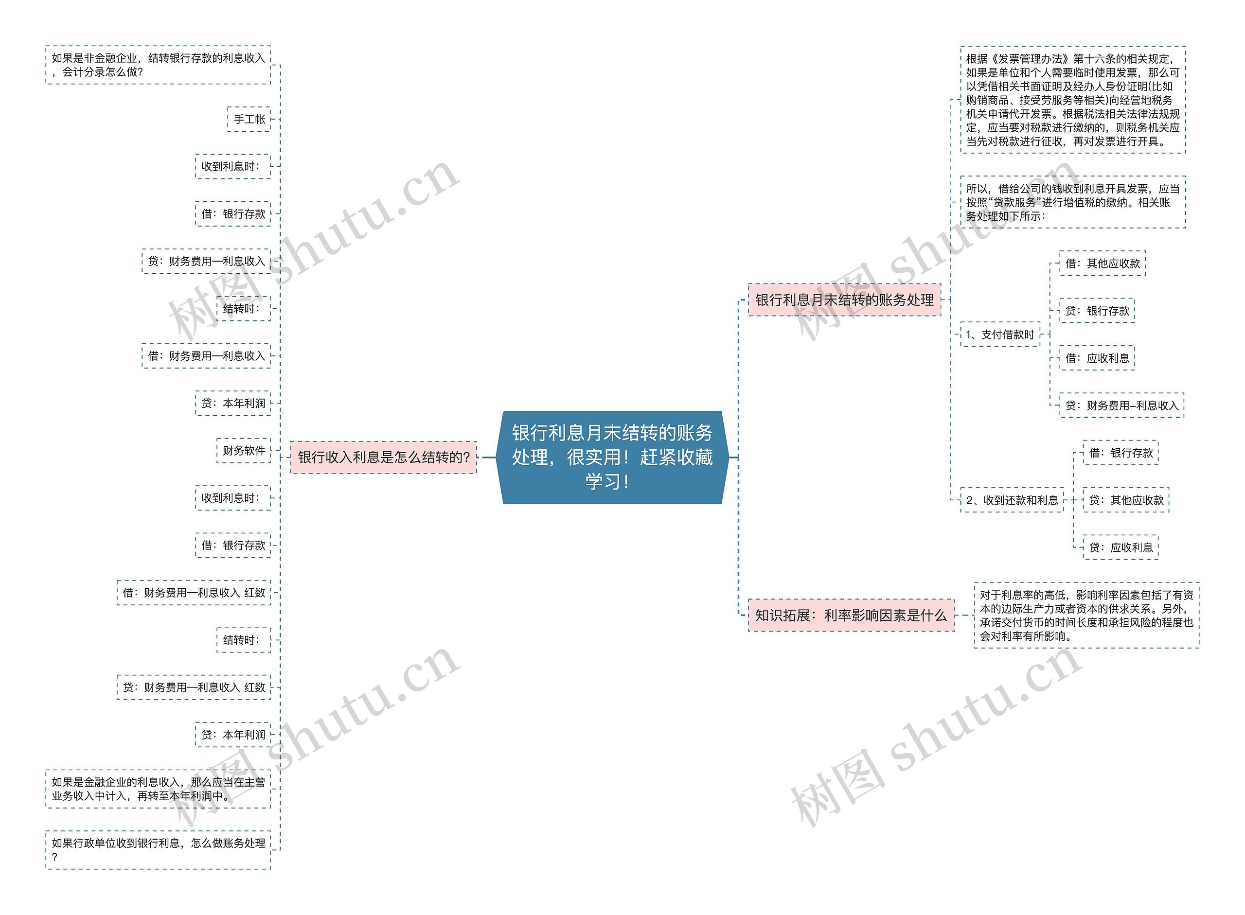 银行利息月末结转的账务处理，很实用！赶紧收藏学习！