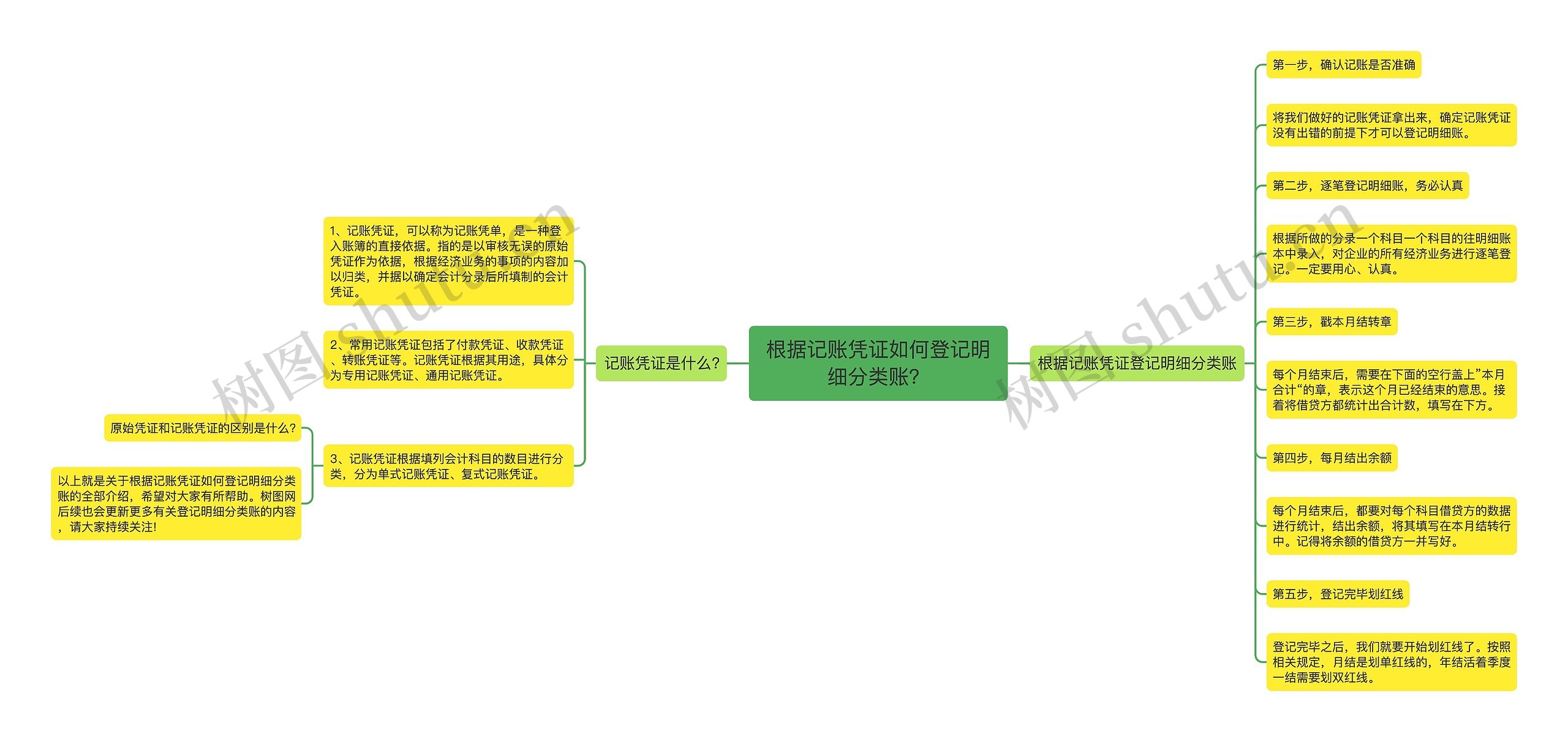 根据记账凭证如何登记明细分类账？