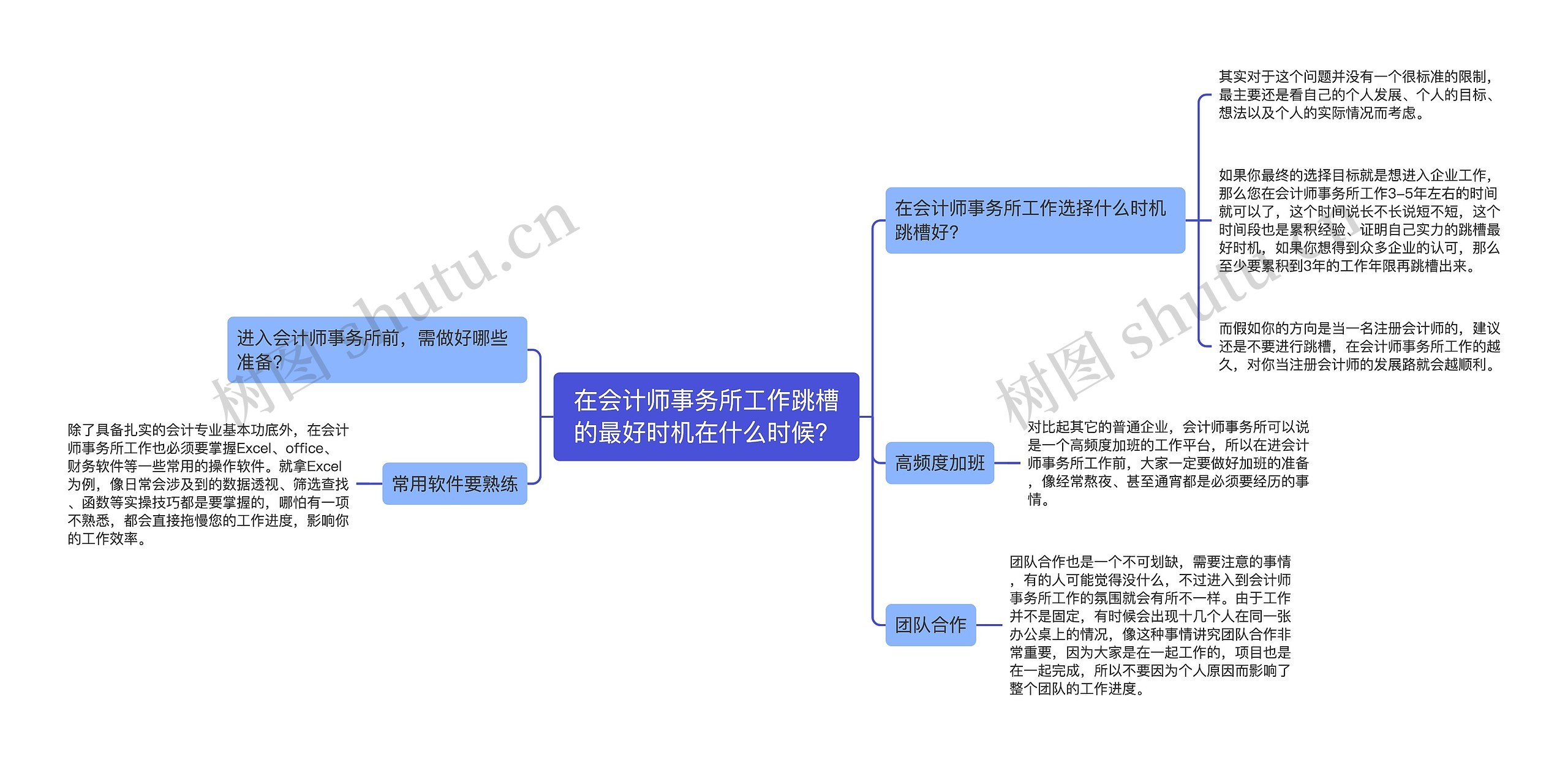 在会计师事务所工作跳槽的最好时机在什么时候？