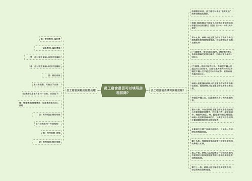 员工宿舍是否可以填写房租扣除？