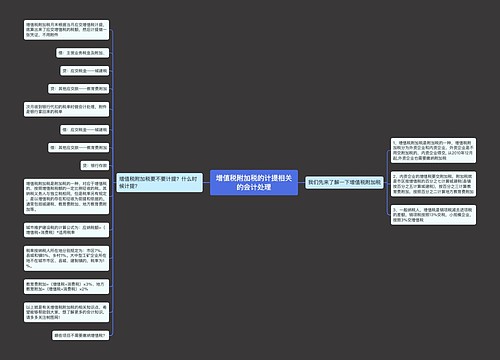 增值税附加税的计提相关的会计处理