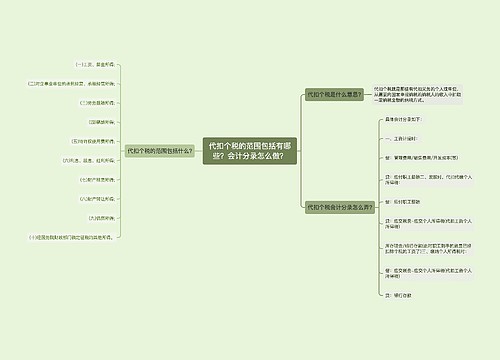 代扣个税的范围包括有哪些？会计分录怎么做？思维导图