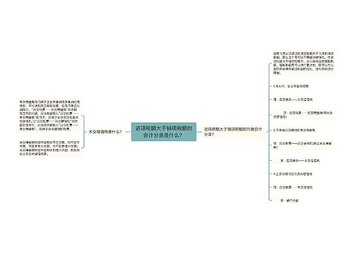 进项税额大于销项税额的会计分录是什么？思维导图