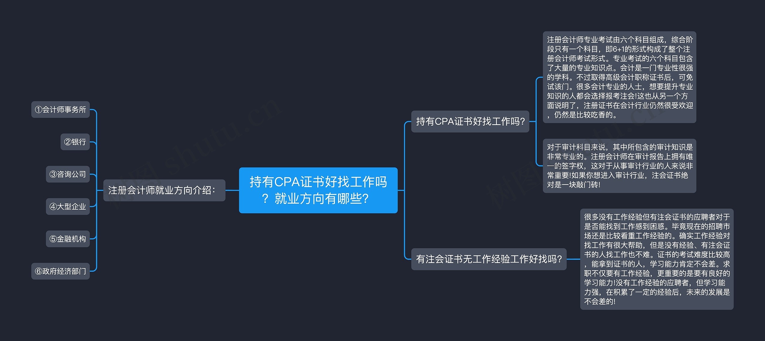 持有CPA证书好找工作吗？就业方向有哪些？